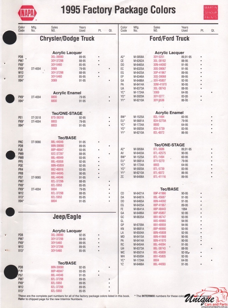 1995 Chrysler Paint Charts Martin-Senour 7
